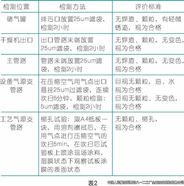 壓縮空氣在涂裝行業的應用,空壓機廠家