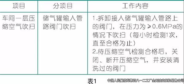 壓縮空氣在涂裝行業的應用,空壓機廠家